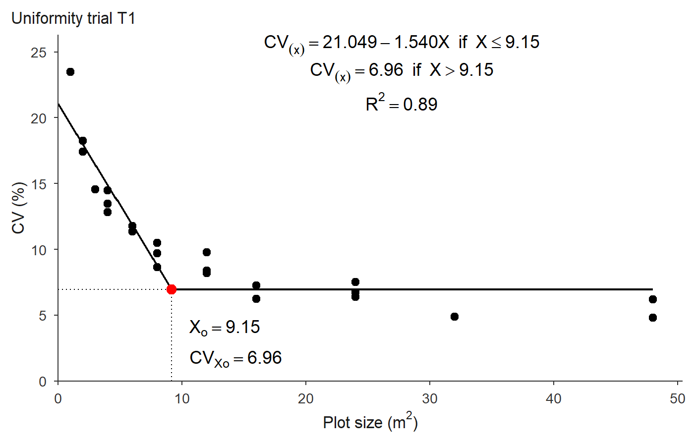 plot of chunk fit-plot